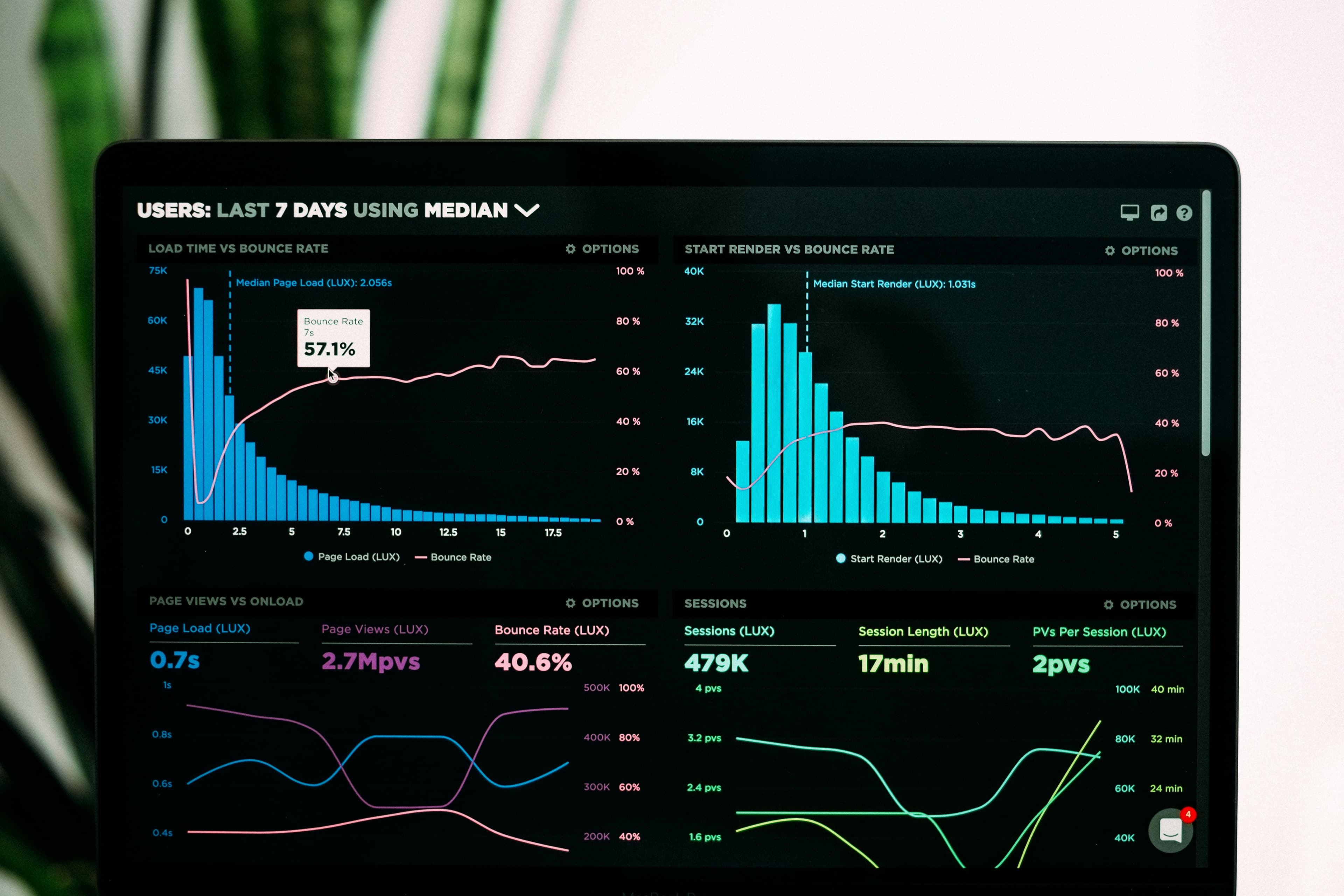 AI-Powered Data Analysis: Automating Insights with Python