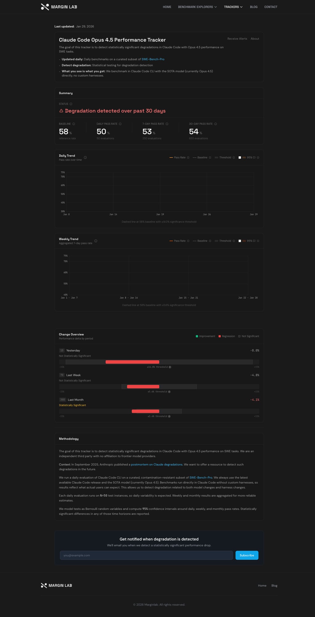 MarginLab Claude Code Opus 4.5 Performance Tracker